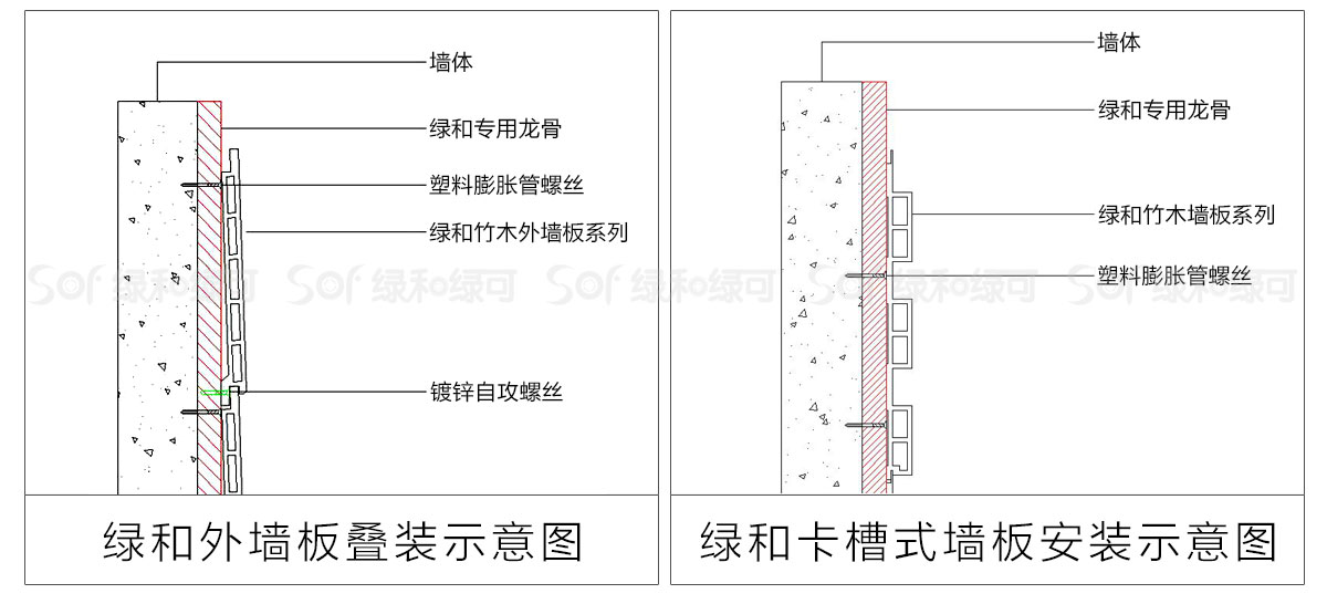 竹木塑材料安装